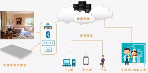 上海邁動(dòng)亮相第十三屆中國國際養(yǎng)老、輔具及康復(fù)醫(yī)療博覽會(huì)，引領(lǐng)計(jì)算機(jī)軟硬件創(chuàng)新解決方案